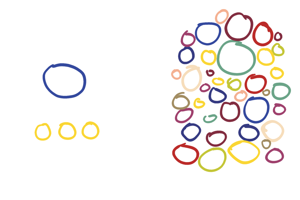 One big cirlce with 3 little circles on the left, a bunch of random circles on the right filling up all the space